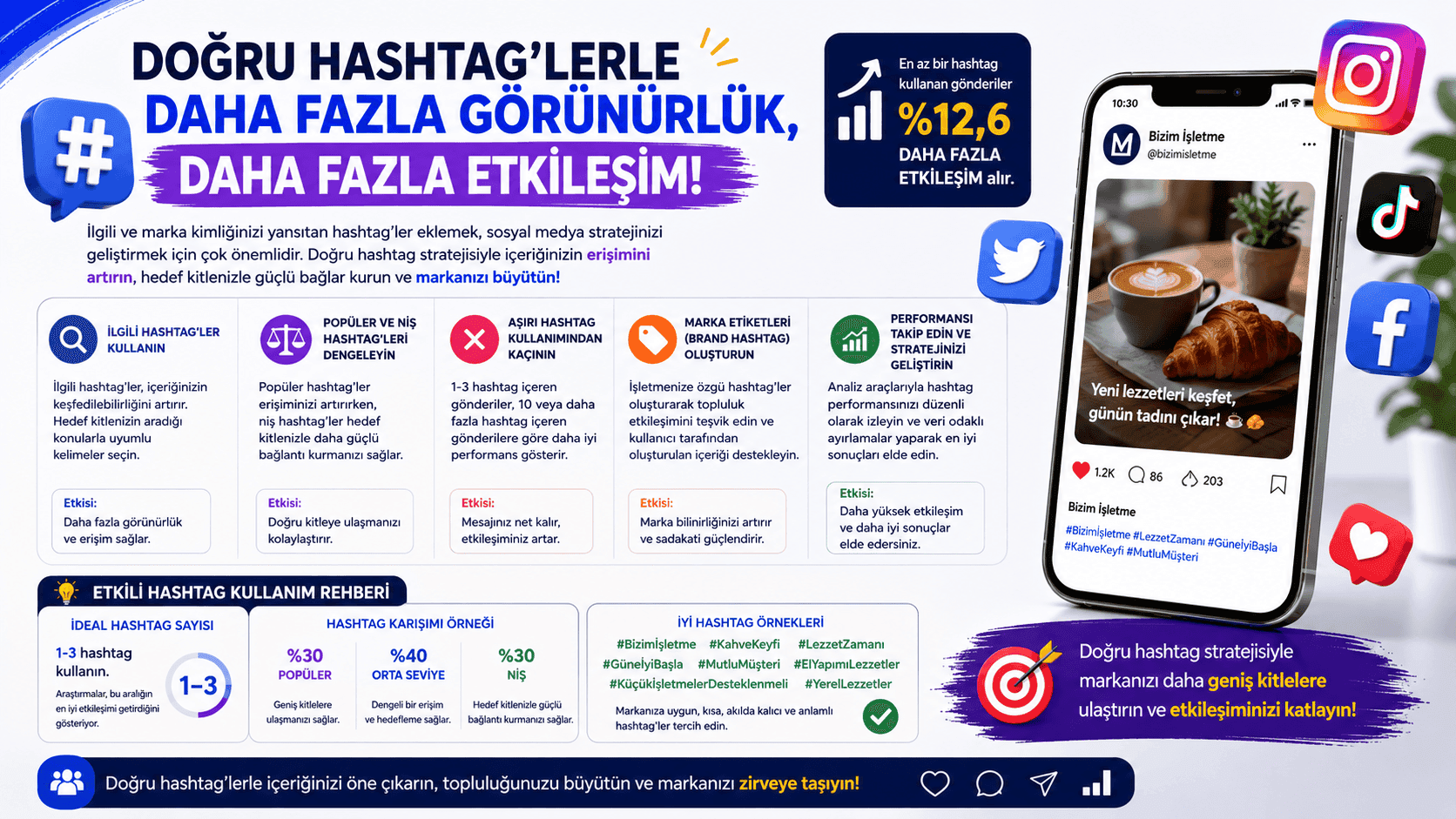 Sosyal Medyada İşletmenizi Tanıtmak İçin 10 Temel İpucu 5 Sosyal medya hashtag stratejileri ve marka görünürlüğü artırma ipuçları.