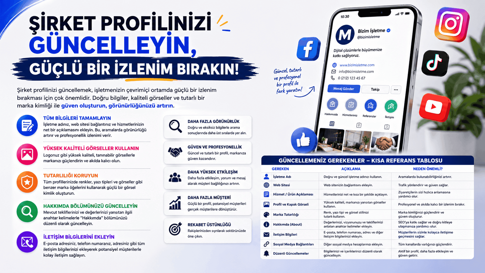 Sosyal Medyada İşletmenizi Tanıtmak İçin 10 Temel İpucu 3 Sosyal medya ve dijital pazarlama ikonlarıyla şirket profilini güncelleme.